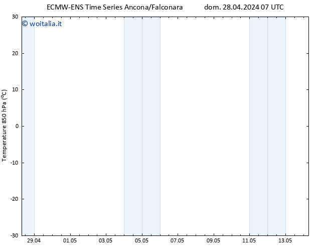 Temp. 850 hPa ALL TS mar 30.04.2024 07 UTC