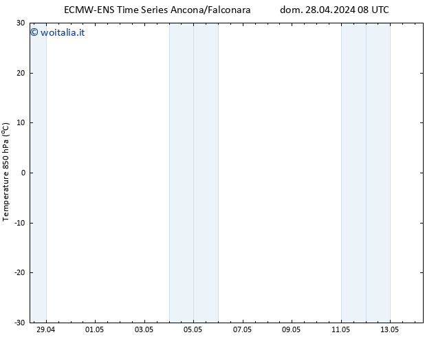 Temp. 850 hPa ALL TS mar 30.04.2024 08 UTC