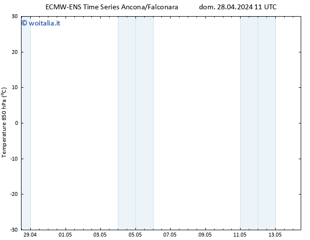Temp. 850 hPa ALL TS lun 29.04.2024 11 UTC