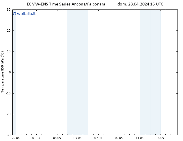 Temp. 850 hPa ALL TS lun 06.05.2024 04 UTC