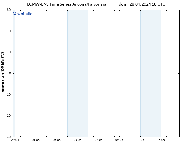 Temp. 850 hPa ALL TS mer 08.05.2024 18 UTC