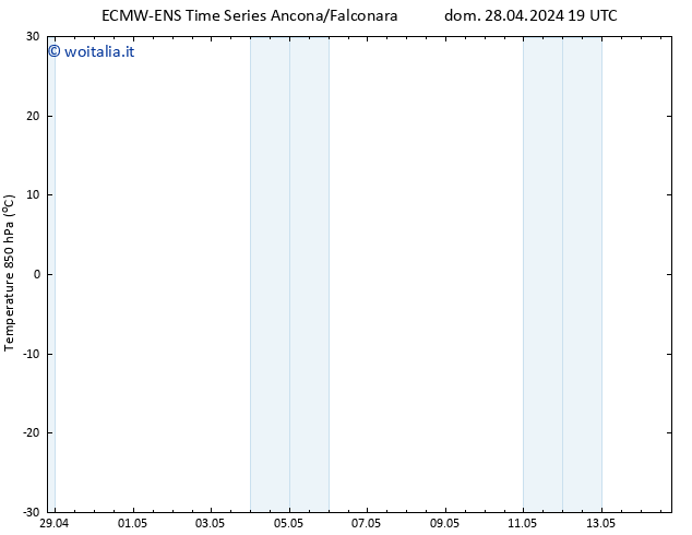 Temp. 850 hPa ALL TS lun 29.04.2024 19 UTC