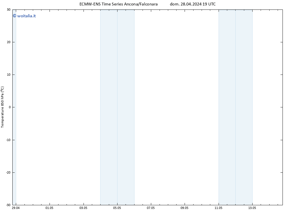 Temp. 850 hPa ALL TS dom 28.04.2024 19 UTC