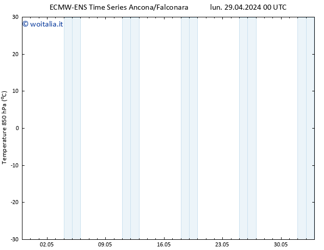 Temp. 850 hPa ALL TS mar 30.04.2024 06 UTC