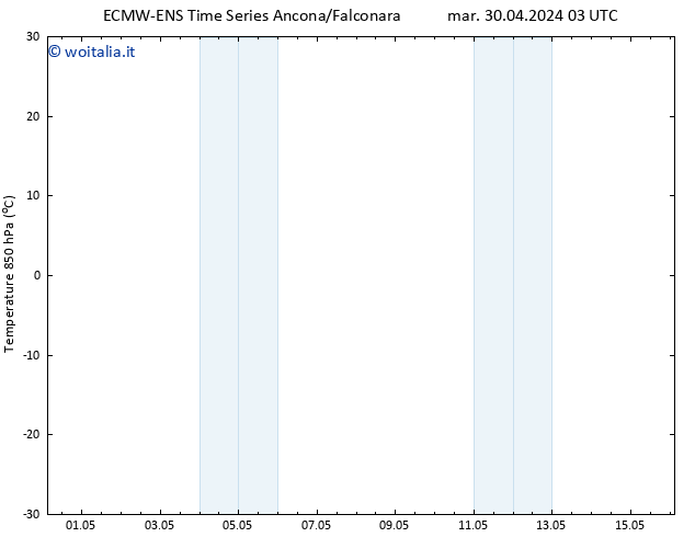 Temp. 850 hPa ALL TS mer 08.05.2024 03 UTC