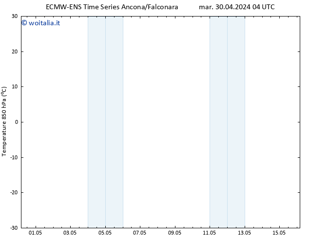 Temp. 850 hPa ALL TS dom 05.05.2024 10 UTC