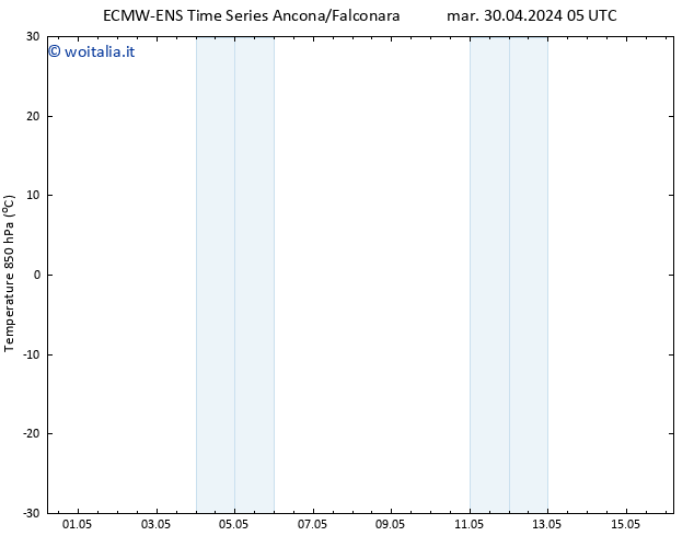 Temp. 850 hPa ALL TS mar 30.04.2024 11 UTC