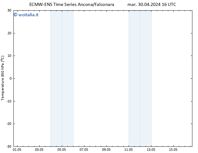 Temp. 850 hPa ALL TS mar 30.04.2024 16 UTC