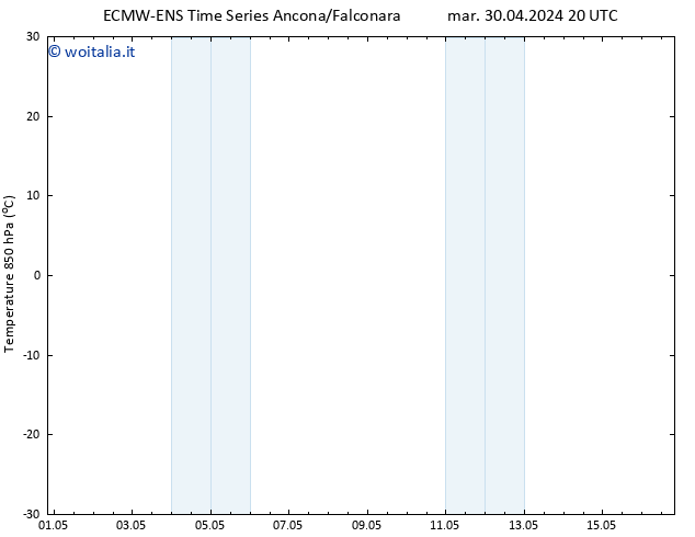 Temp. 850 hPa ALL TS dom 05.05.2024 08 UTC