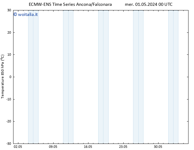 Temp. 850 hPa ALL TS mer 01.05.2024 00 UTC