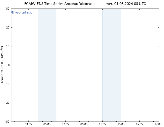 Temp. 850 hPa ALL TS gio 02.05.2024 15 UTC
