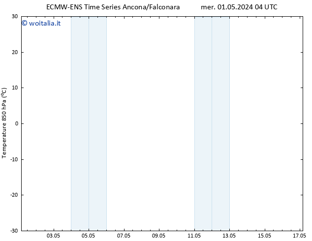 Temp. 850 hPa ALL TS dom 05.05.2024 16 UTC