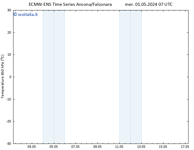 Temp. 850 hPa ALL TS ven 03.05.2024 19 UTC