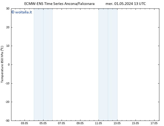 Temp. 850 hPa ALL TS ven 10.05.2024 01 UTC