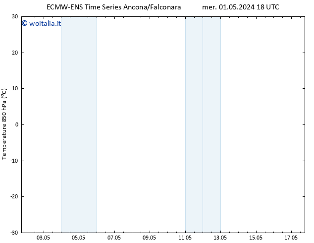 Temp. 850 hPa ALL TS gio 09.05.2024 06 UTC