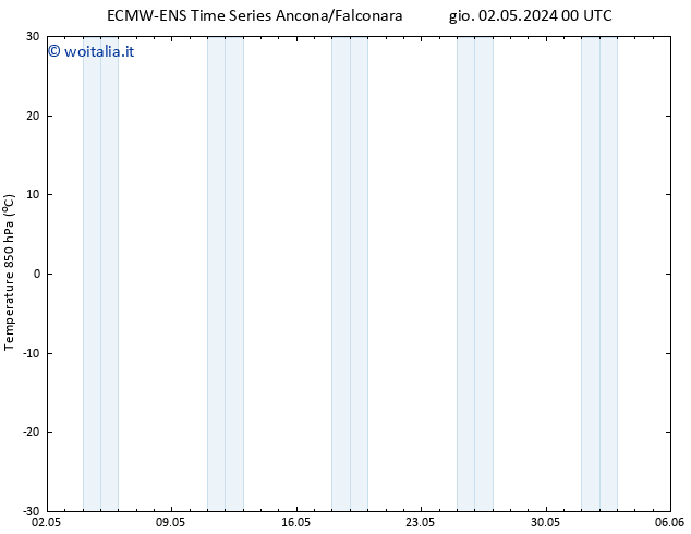 Temp. 850 hPa ALL TS dom 05.05.2024 00 UTC