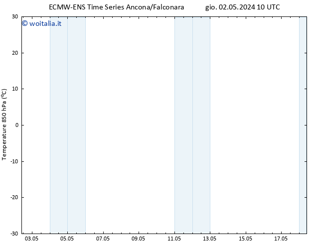 Temp. 850 hPa ALL TS gio 02.05.2024 22 UTC