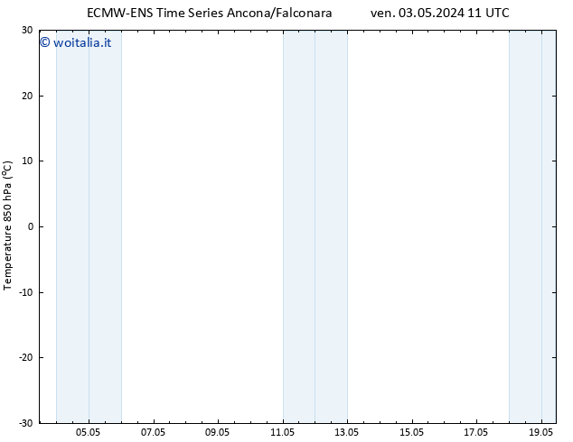 Temp. 850 hPa ALL TS ven 03.05.2024 11 UTC