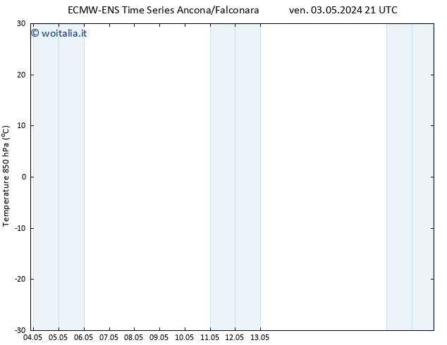 Temp. 850 hPa ALL TS mar 07.05.2024 21 UTC