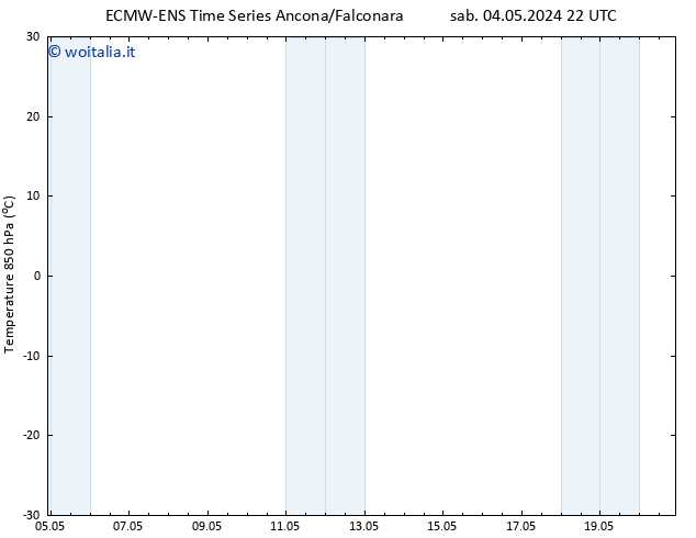 Temp. 850 hPa ALL TS dom 05.05.2024 22 UTC