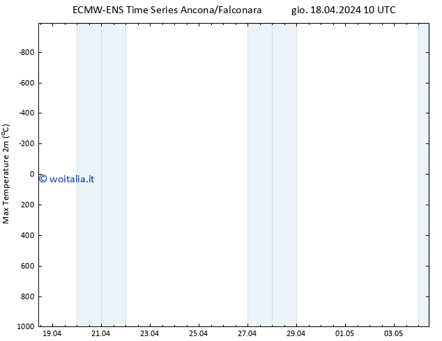 Temp. massima (2m) ALL TS ven 26.04.2024 10 UTC