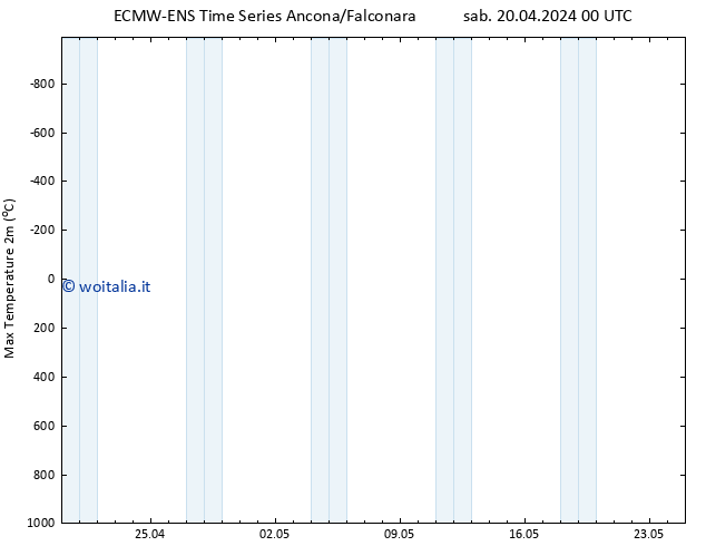 Temp. massima (2m) ALL TS sab 20.04.2024 06 UTC