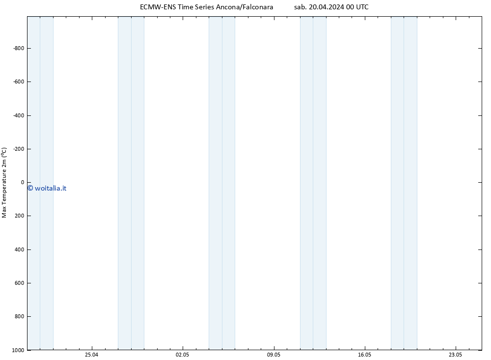 Temp. massima (2m) ALL TS lun 06.05.2024 00 UTC