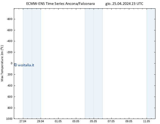 Temp. massima (2m) ALL TS ven 26.04.2024 23 UTC