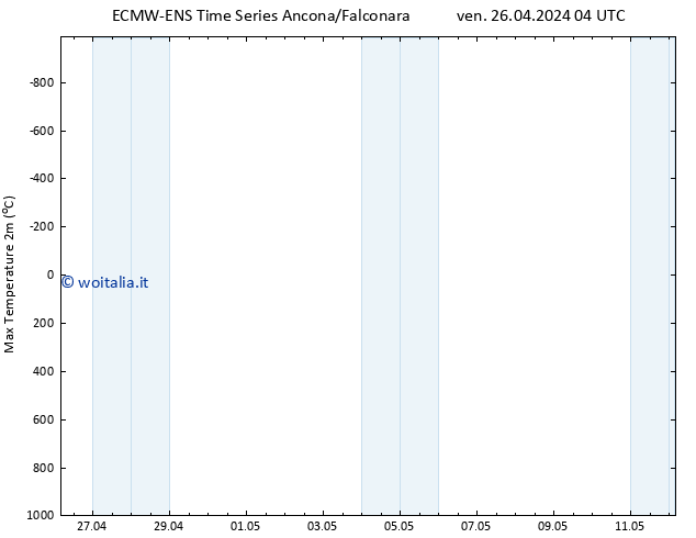 Temp. massima (2m) ALL TS dom 12.05.2024 04 UTC