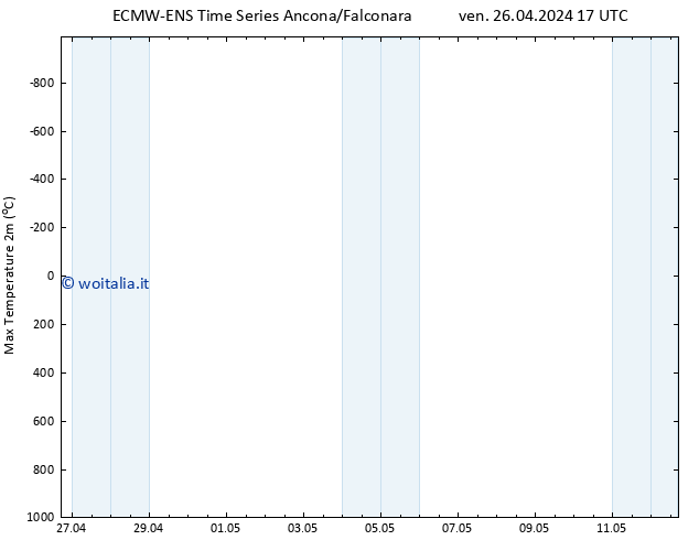 Temp. massima (2m) ALL TS ven 26.04.2024 23 UTC