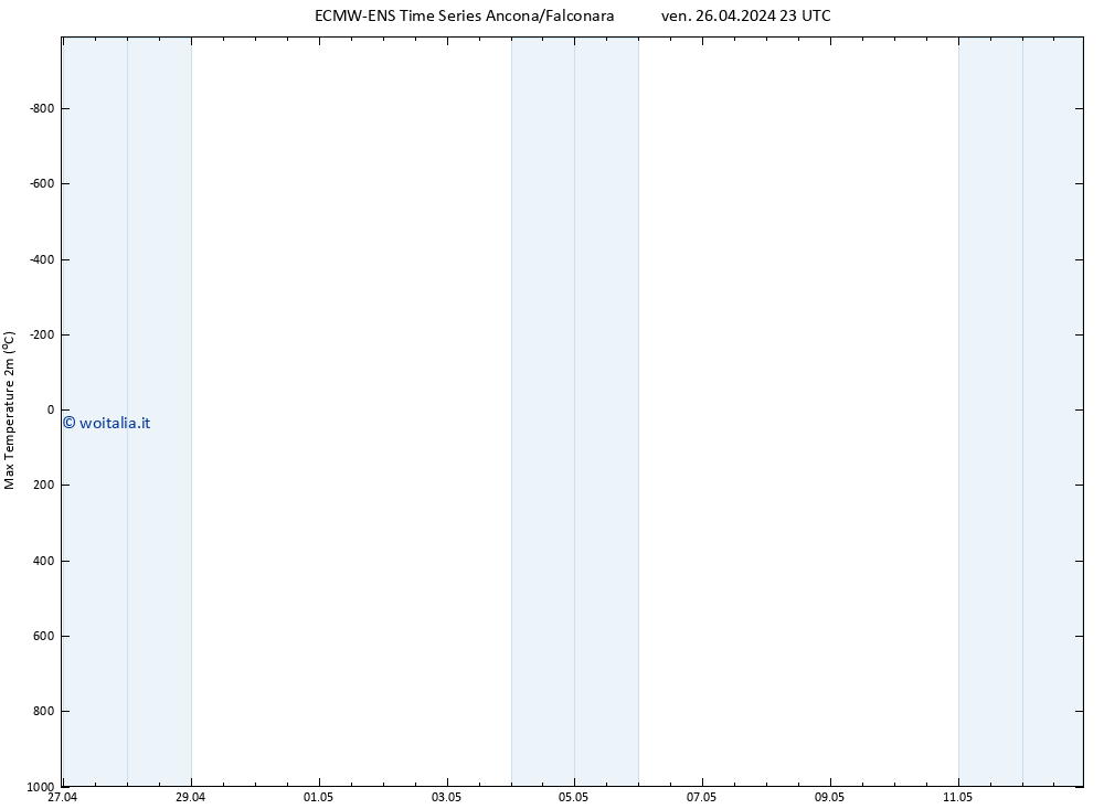 Temp. massima (2m) ALL TS dom 12.05.2024 23 UTC