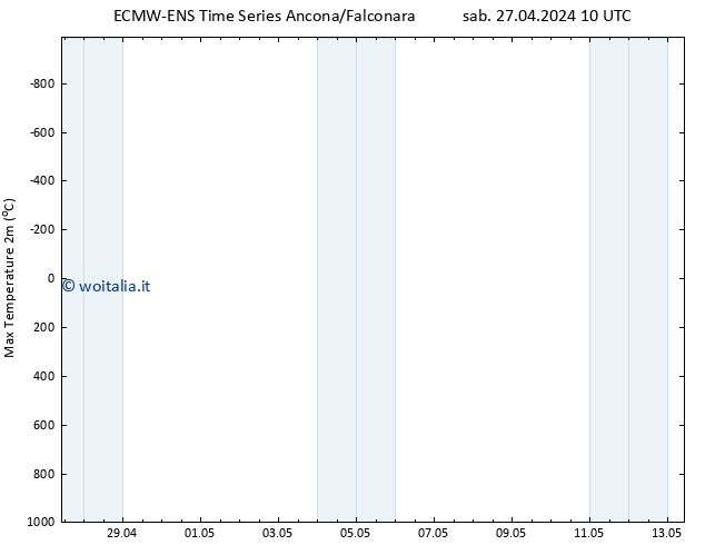 Temp. massima (2m) ALL TS mar 30.04.2024 16 UTC
