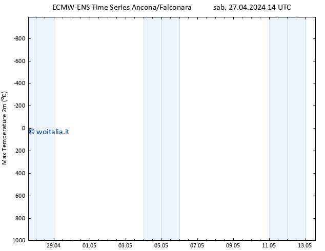 Temp. massima (2m) ALL TS dom 28.04.2024 02 UTC