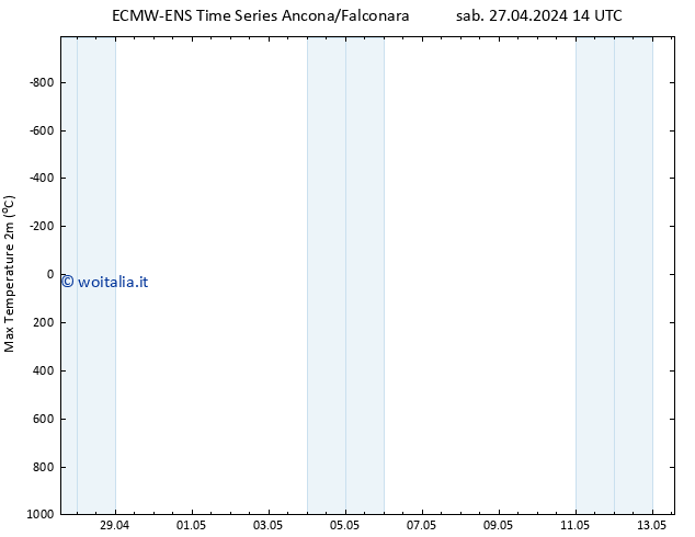 Temp. massima (2m) ALL TS sab 27.04.2024 20 UTC