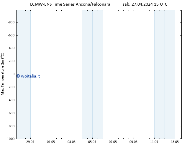 Temp. massima (2m) ALL TS mer 08.05.2024 15 UTC