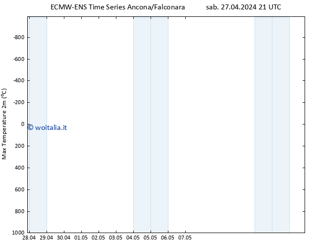 Temp. massima (2m) ALL TS dom 28.04.2024 21 UTC