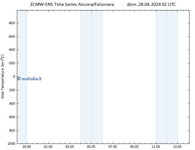 Temp. massima (2m) ALL TS mar 30.04.2024 20 UTC