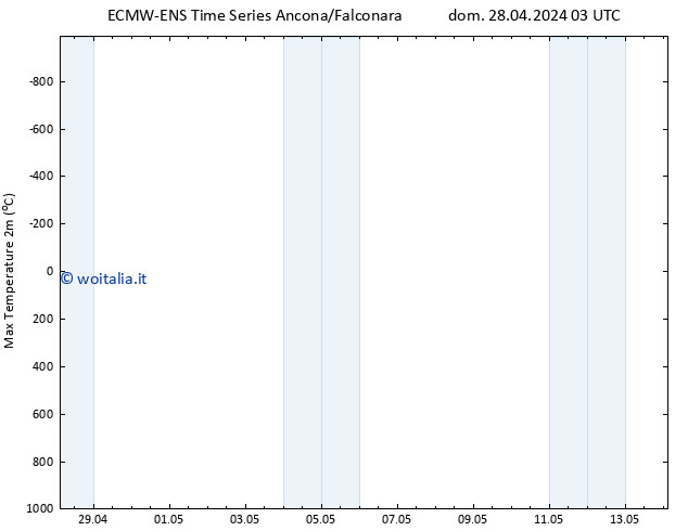 Temp. massima (2m) ALL TS mer 01.05.2024 15 UTC