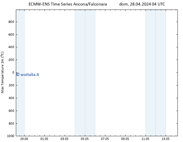 Temp. massima (2m) ALL TS dom 28.04.2024 10 UTC