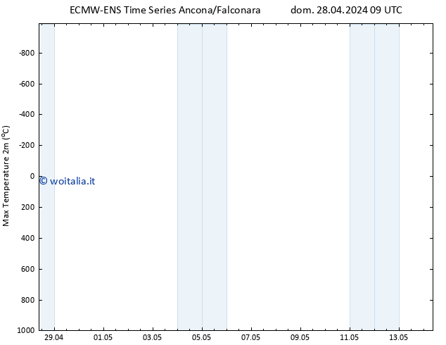 Temp. massima (2m) ALL TS ven 03.05.2024 09 UTC