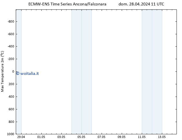 Temp. massima (2m) ALL TS dom 28.04.2024 11 UTC