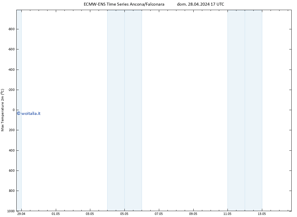 Temp. massima (2m) ALL TS dom 28.04.2024 23 UTC