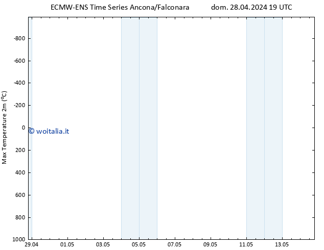 Temp. massima (2m) ALL TS lun 06.05.2024 07 UTC