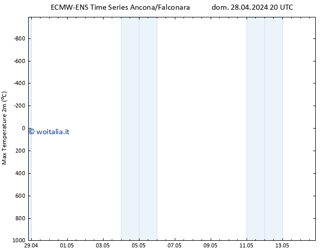 Temp. massima (2m) ALL TS mar 07.05.2024 08 UTC