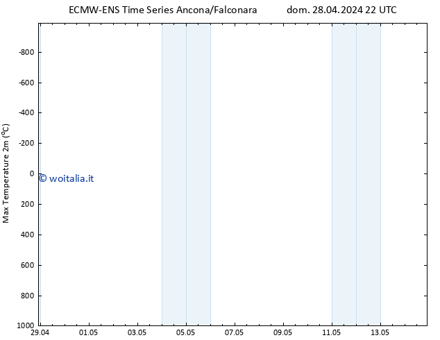 Temp. massima (2m) ALL TS dom 28.04.2024 22 UTC