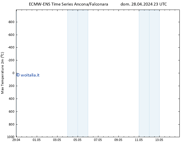 Temp. massima (2m) ALL TS mer 01.05.2024 17 UTC