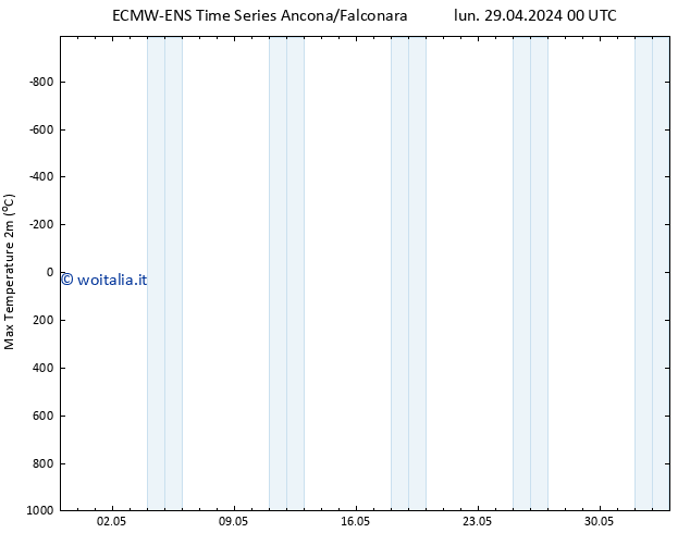 Temp. massima (2m) ALL TS mer 01.05.2024 12 UTC