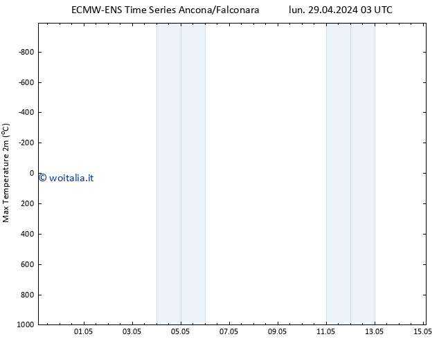 Temp. massima (2m) ALL TS mer 01.05.2024 15 UTC