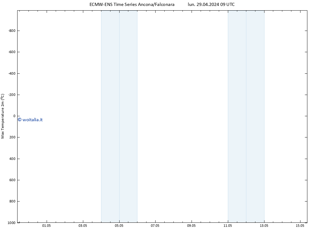 Temp. massima (2m) ALL TS lun 29.04.2024 09 UTC