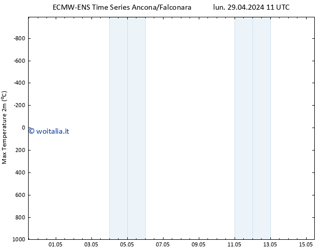 Temp. massima (2m) ALL TS lun 29.04.2024 17 UTC